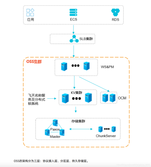 对象存储OBSobsfs简介_对象存储卷