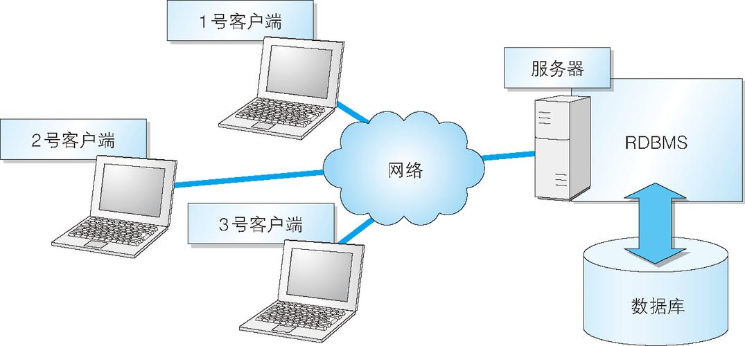 多个客户端和服务器通讯_保密通讯