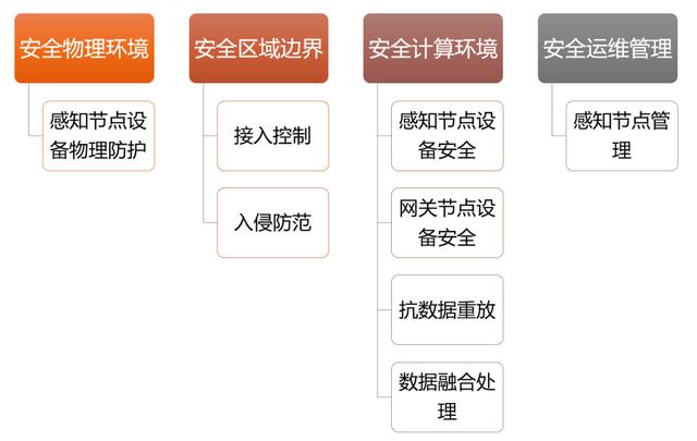 等保2.0集中管控_方案概述