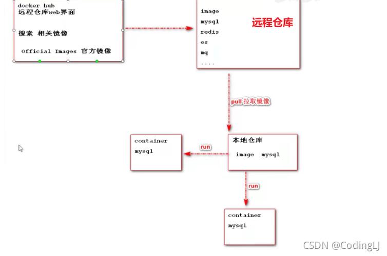 docker镜像仓库_方案概述