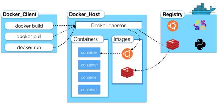 docker镜像仓库_方案概述