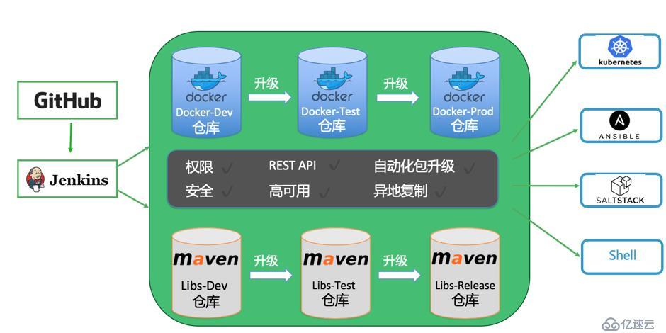 docker镜像仓库_方案概述