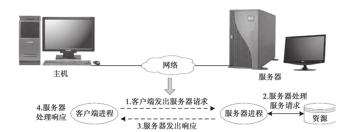 多个客户端和服务器通讯_保密通讯