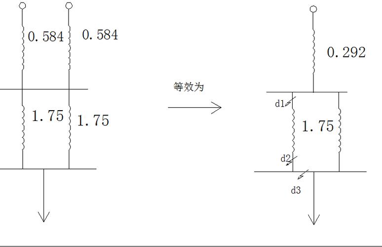 等效序网络图_关系网络图