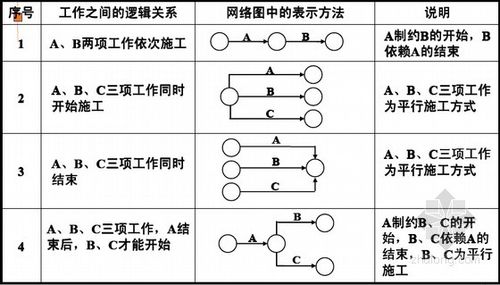 等效序网络图_关系网络图