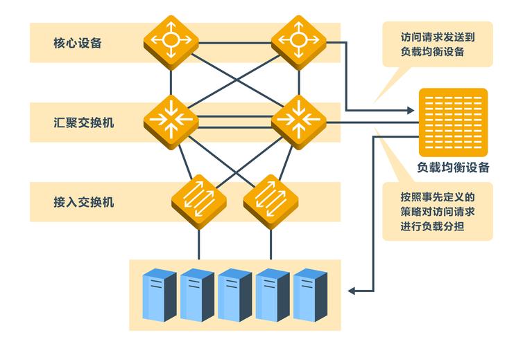 弹性负载均衡什么是负载均衡器_什么是弹性负载均衡