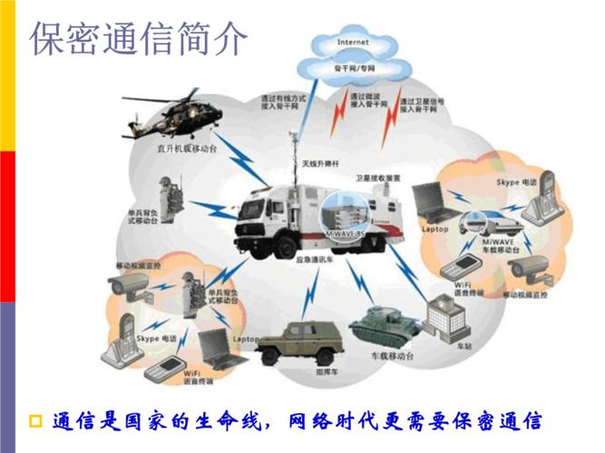 多个客户端和服务器通讯_保密通讯