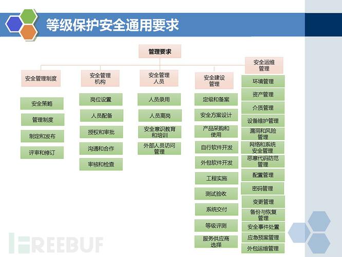 等保2.0集中管控_方案概述