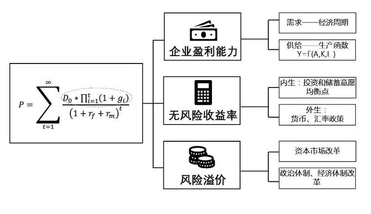 ddm实例_创建DDM实例