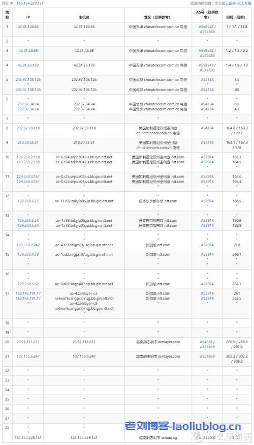 迪拜云主机使用教程_使用教程