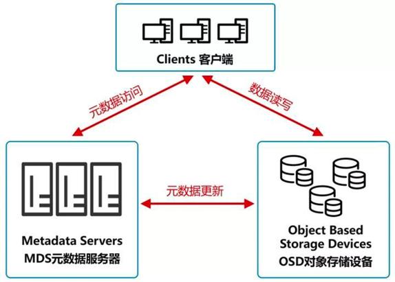 对象存储OBS日志初始化_对象存储（OBS）