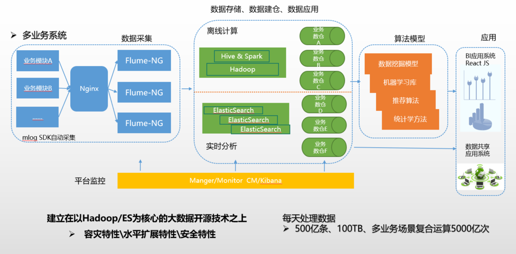 大数据的存储与管理_文件存储与管理