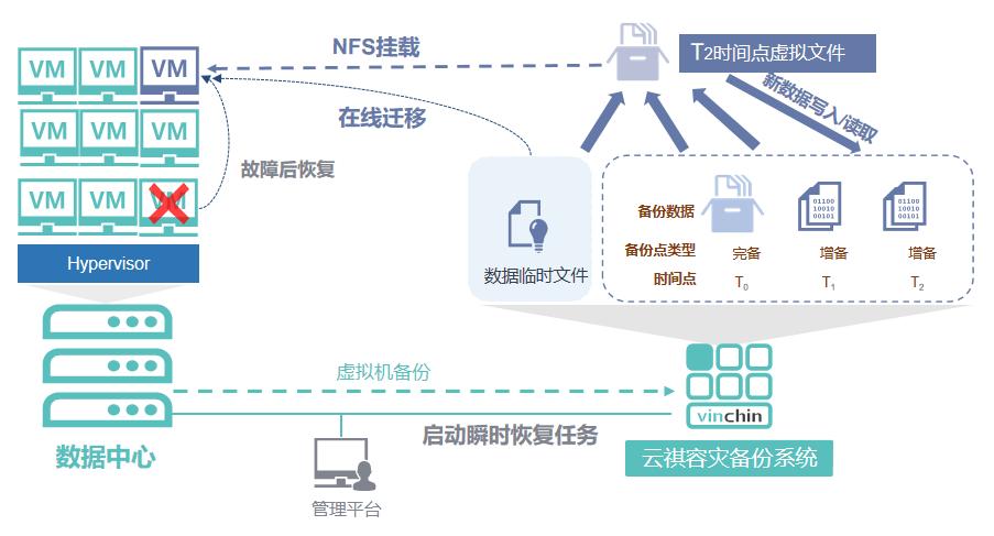 单机房灾备_容灾和多活策略