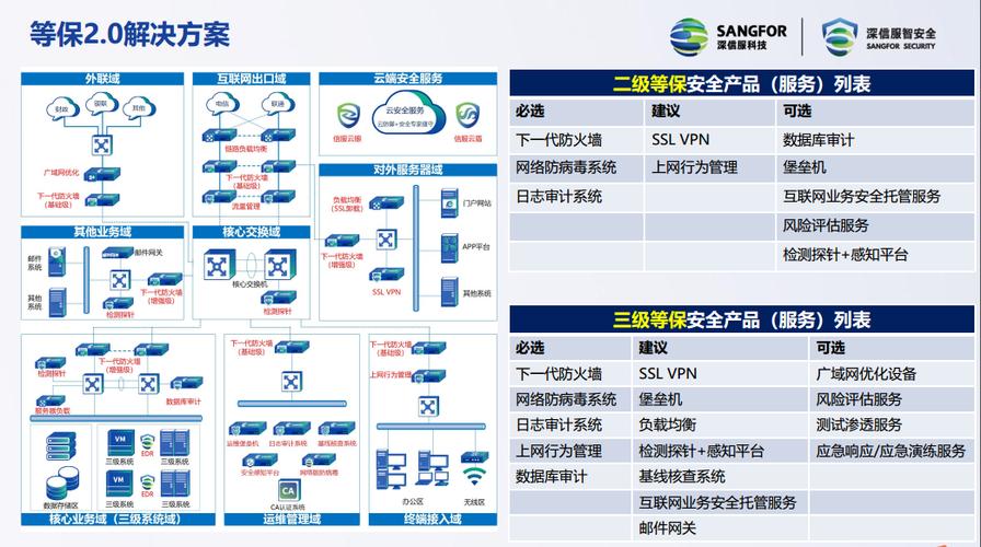 等保2.0_什么是Huawei Cloud EulerOS