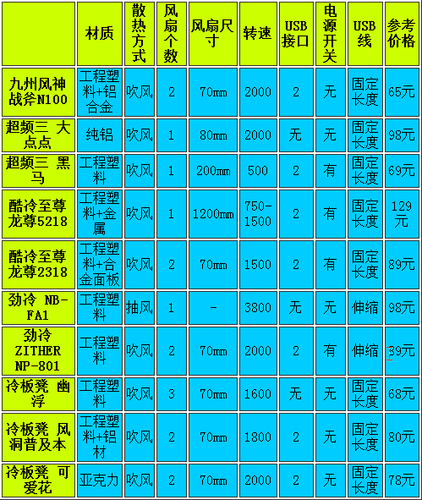 电脑散热器型号及价格,电脑散热器型号及价格图片