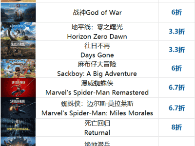 PlayStation加入Steam夏促,低至2.5折起