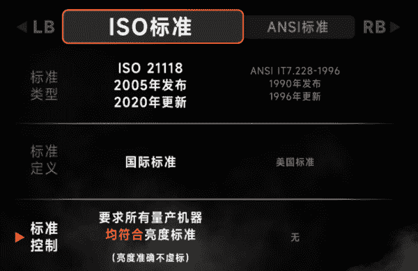 2023年客厅投影仪什么牌子好?明确亮度决定画面,只能选择当贝X5