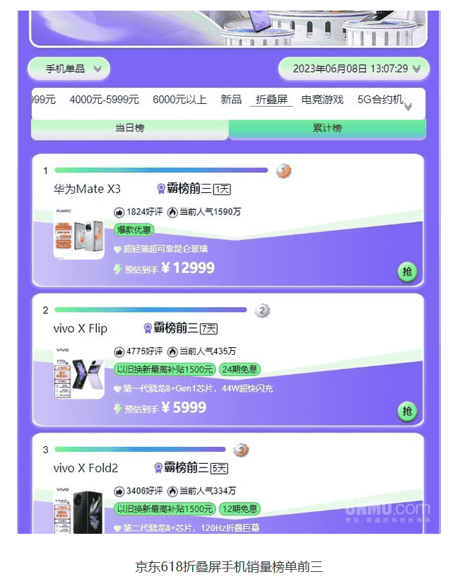 强势表现!华为Mate X3荣登京东618折叠屏手机销量榜榜首