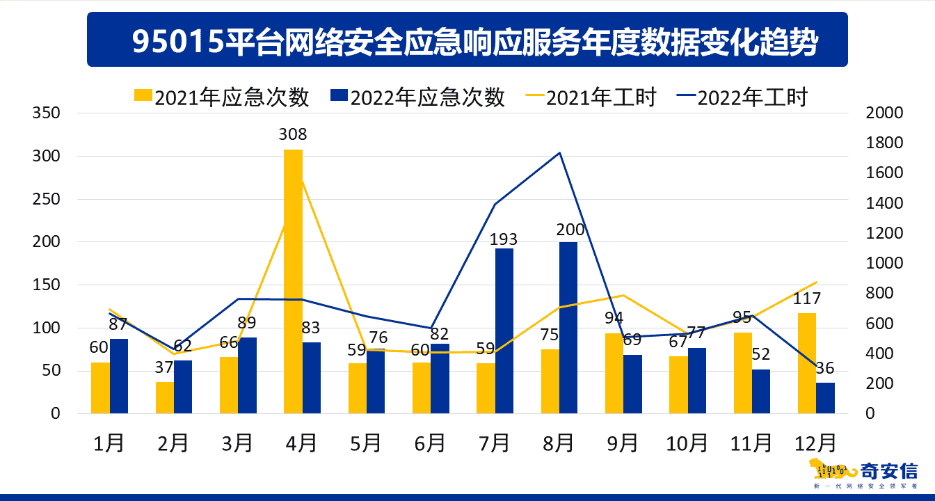 四分之一网络安全事故源于内部违规,四成与弱口令有关