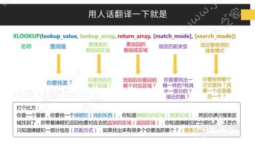 微软新增的XLOOKUP函数是什么 XLOOKUP函数怎么使用 - office学习教程网