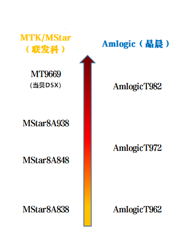 2023年3000元投影仪哪个好?轻薄旗舰当贝D5X最佳之选