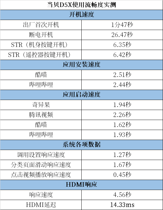 2023年3000元投影仪哪个好?轻薄旗舰当贝D5X最佳之选