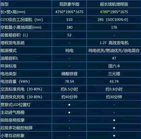 或为最便宜的增程SUV 零跑C11核心信息泄露:纯电能跑285公里