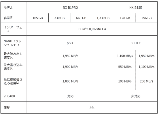 Nextorage 发布世界上最快的 CFexpress Type B 存储卡,写入速度 1900MB/s