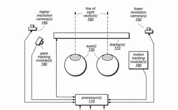 苹果VR新专利:可根据用户头部和眼睛运动预测视线