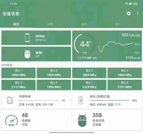 马里亚纳自研芯加持!骁龙8+旗舰OPPO Find N2年底登场