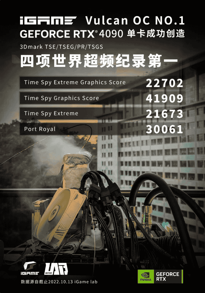 七彩虹:RTX 4090 Vulcan 显卡拿下四项世界超频跑分纪录第一