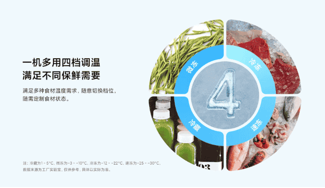 小米米家冰柜 203L 开启预约:四档控温,到手价 899 元