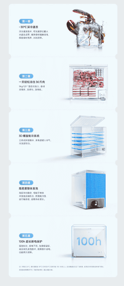 小米米家冰柜 203L 开启预约:四档控温,到手价 899 元