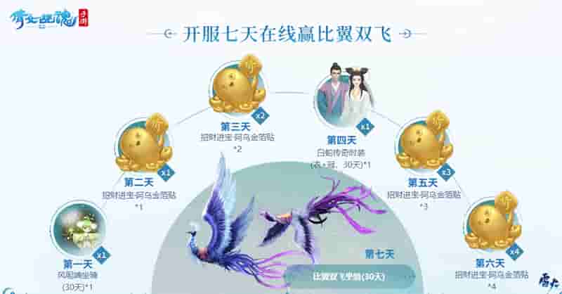 1663295568480475.jpg 图3:开服七天登录赢珍稀好礼.jpg