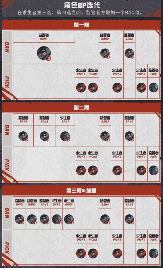 1653881988128485.png 图二.png