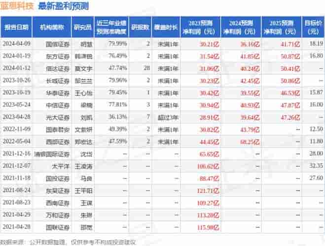 蓝思科技湘潭园区