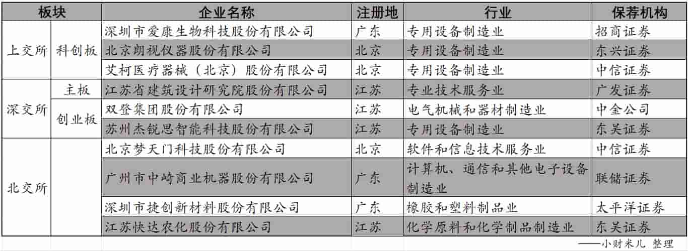 捷创科技有限公司怎么样