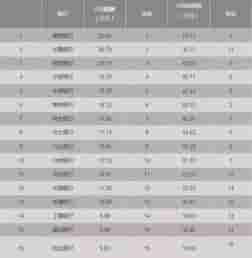 福正集团股份有限公司好吗