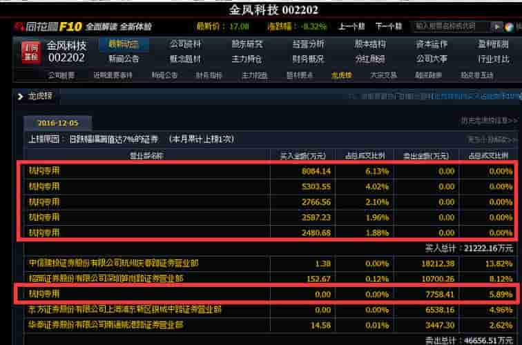 金风科技最新消息