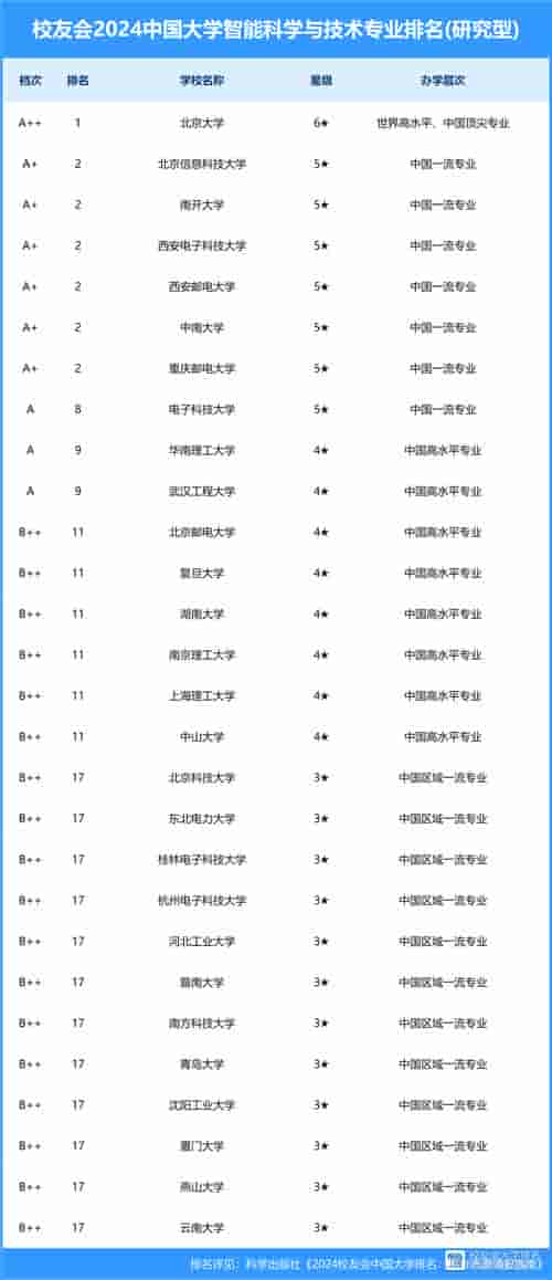全国各城市科技实力排名
