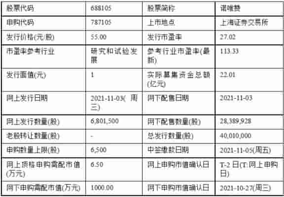 科技股申购要求