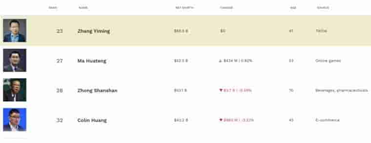 闽西奇迹！龙岩小城走出中国首富，还孕育了哪些商业大佬？