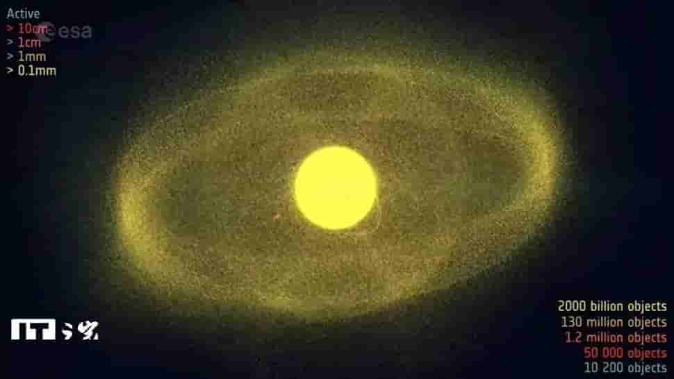 太空垃圾围城：两万颗卫星中七成滞留