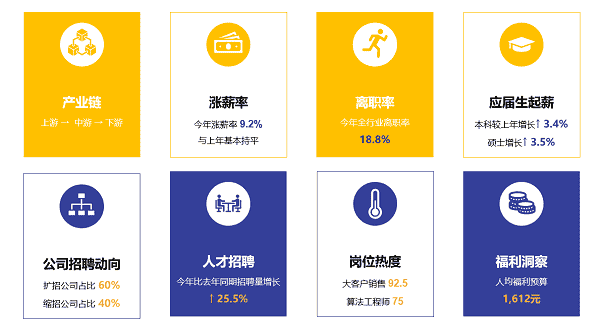 破解定薪难题：薪智实时薪酬数据引擎如何驱动30%人效提升