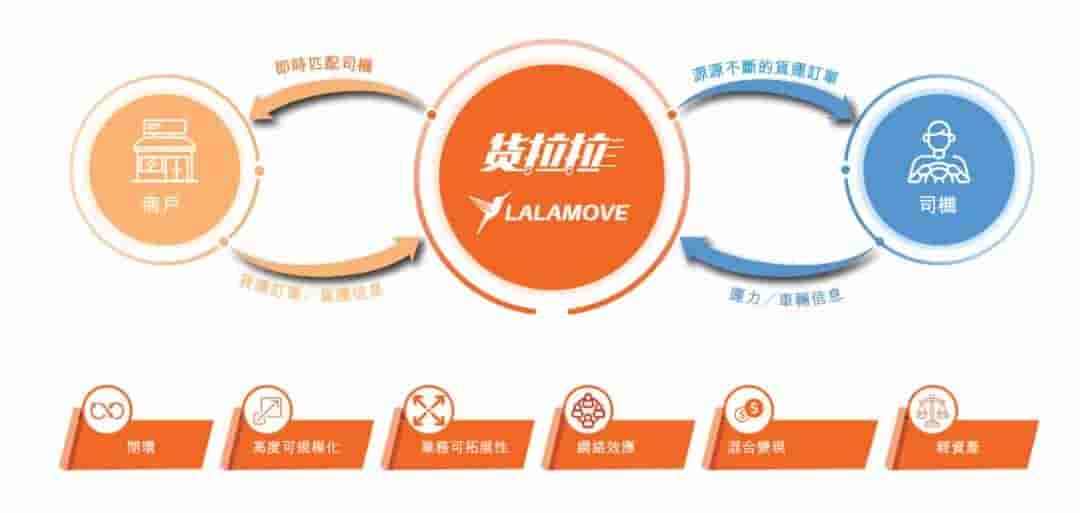 货拉拉再递招股书：年营收破116亿，海