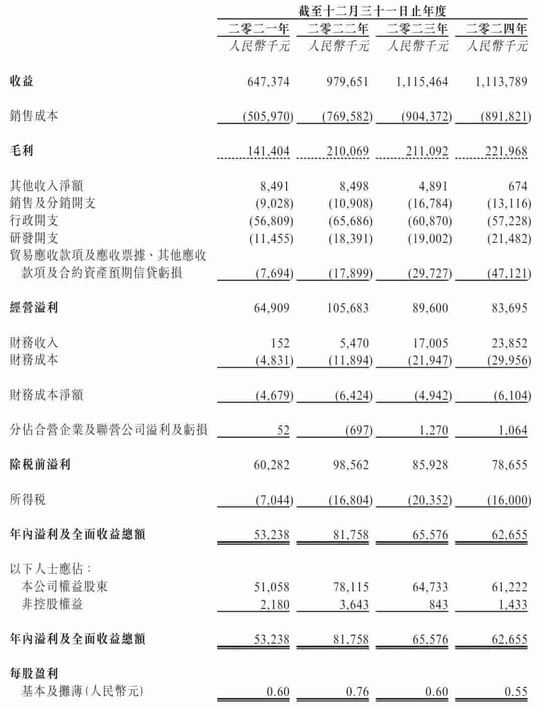 文达通赴港上市：智慧城市服务商年营