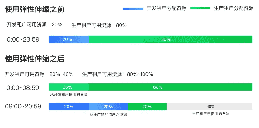 Dataphin V5.0：企业数据管理痛点，一
