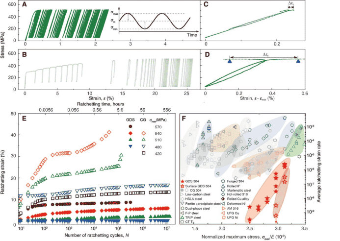 科研新突破：我国团队为金属打造高强度“梯度位错防护网”
