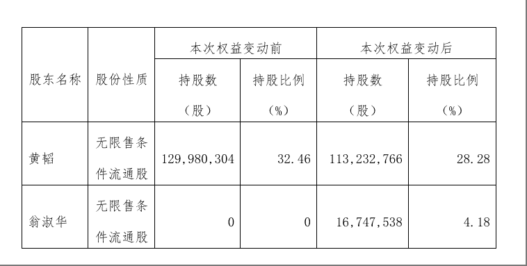 丽人丽妆实控人离婚案尘埃落定，前妻