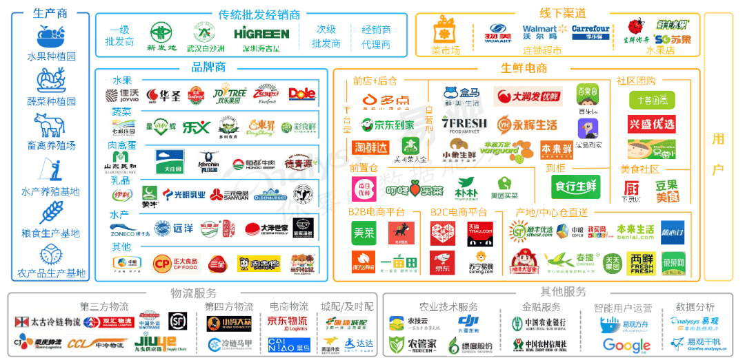 社区团购融资情况